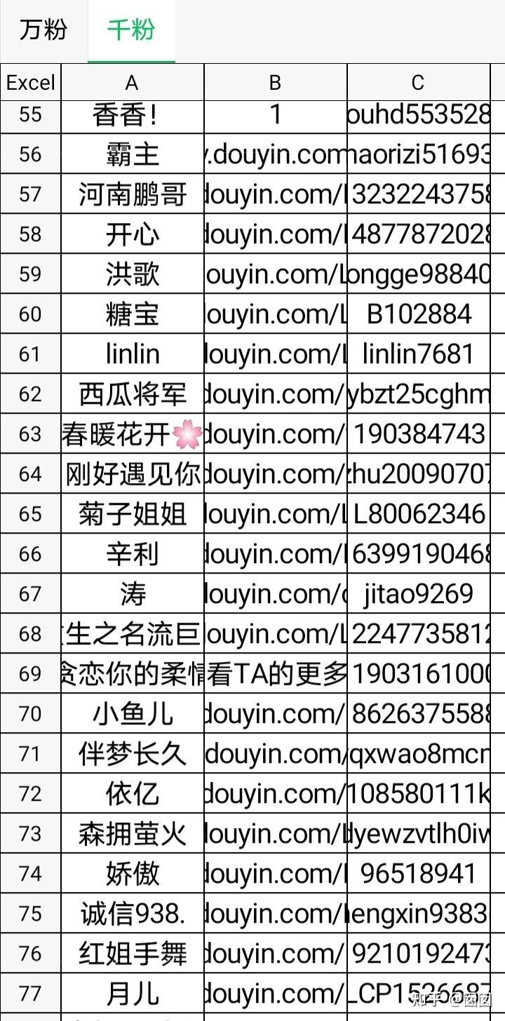 小红书素人推广怎么样？值不值得做-第9张图片-90博客网
