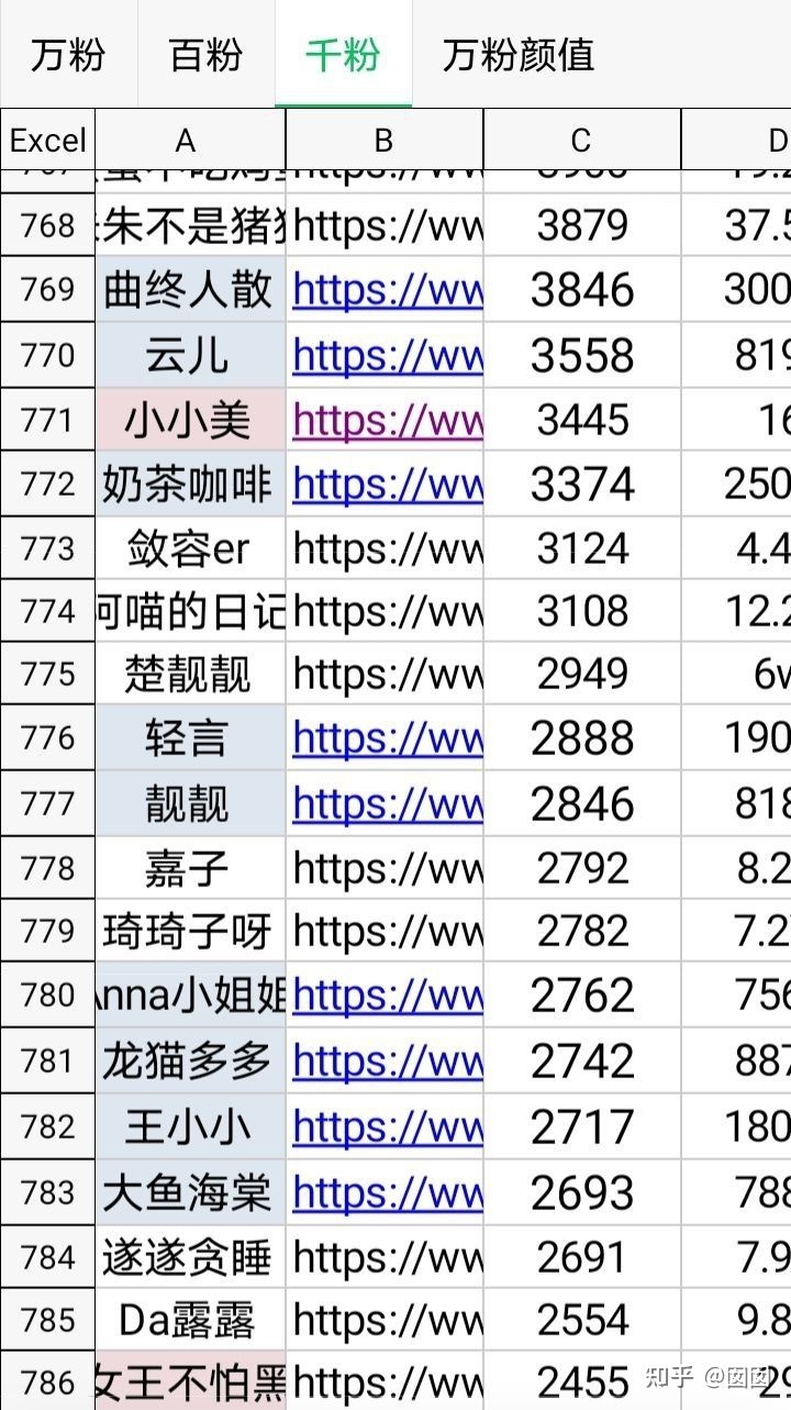 小红书素人推广怎么样？值不值得做-第7张图片-90博客网