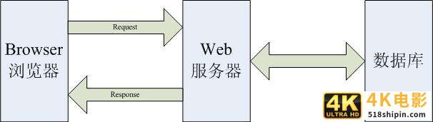 不懂技术的产品经理是不是好产品经理？-第2张图片-90博客网