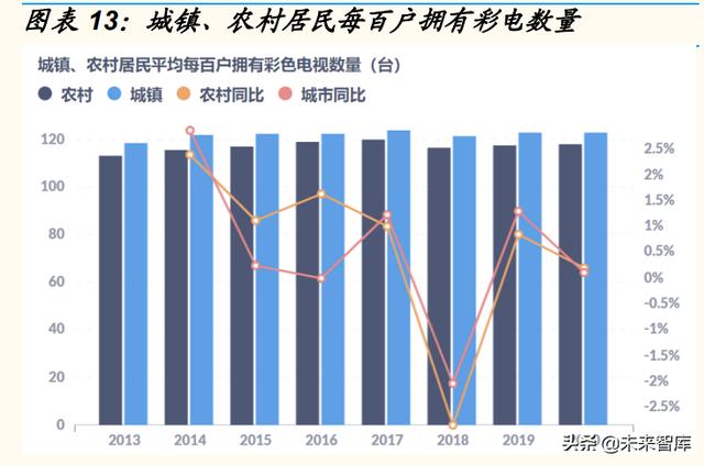 电商行业专题研究：下沉零售数字化趋势探讨-第2张图片-90博客网