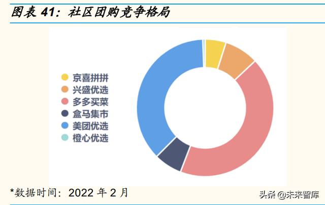 电商行业专题研究：下沉零售数字化趋势探讨-第7张图片-90博客网