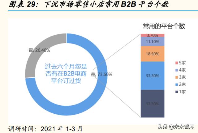 电商行业专题研究：下沉零售数字化趋势探讨-第5张图片-90博客网