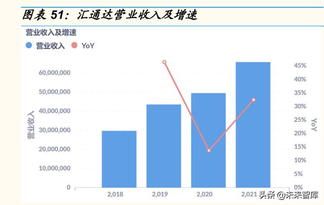 电商行业专题研究：下沉零售数字化趋势探讨-第9张图片-90博客网