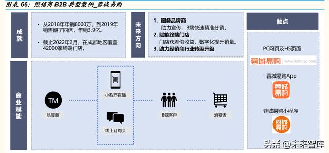 电商行业专题研究：下沉零售数字化趋势探讨-第11张图片-90博客网