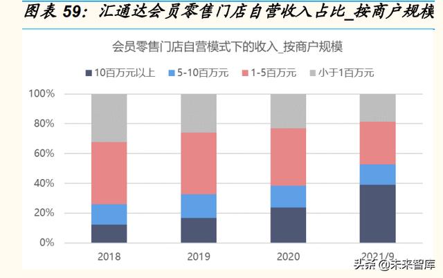 电商行业专题研究：下沉零售数字化趋势探讨-第10张图片-90博客网