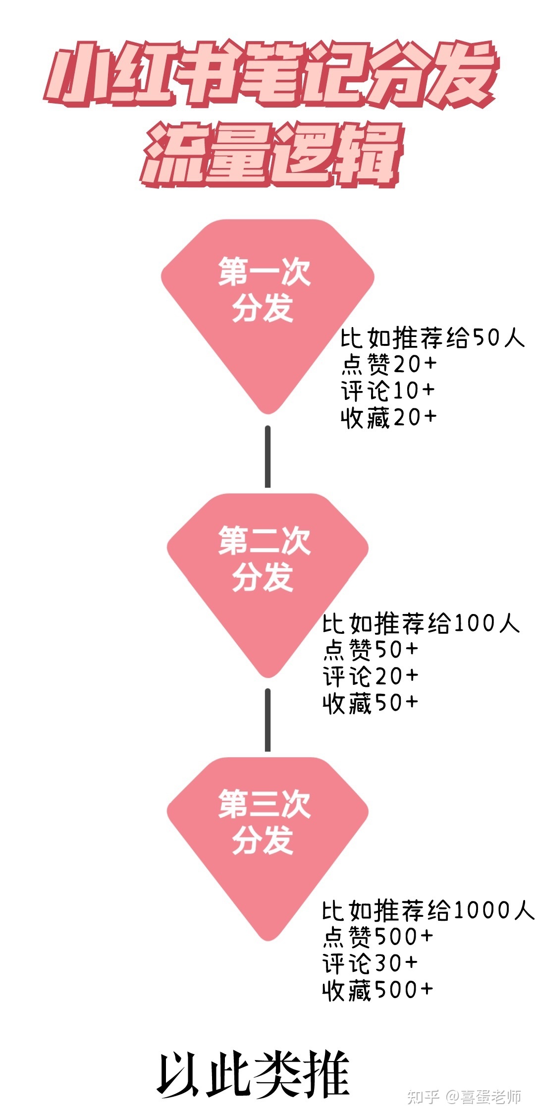 如何在小红书运营,七个维度带你玩转小红书运营规则,轻松 ... ...-第10张图片-90博客网 如何在小红书运营,七个维度带你玩转小红书运营规则,轻松 ... ...-第10张图片-90博客网