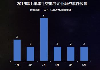 繁华背后，社交电商危机何解？-第4张图片-90博客网