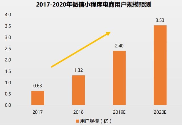 繁华背后，社交电商危机何解？-第3张图片-90博客网