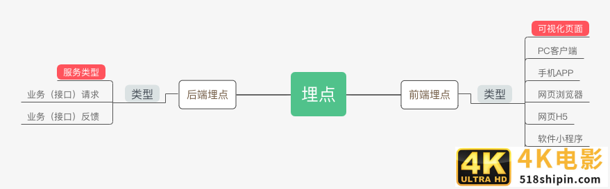 数据埋点：前端页面PV/UV的触发和交互-第2张图片-90博客网