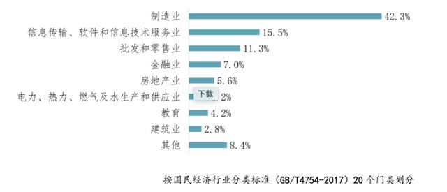 数字化运营架构如何搭建？准备好3个基建+2个锦囊-第3张图片-90博客网