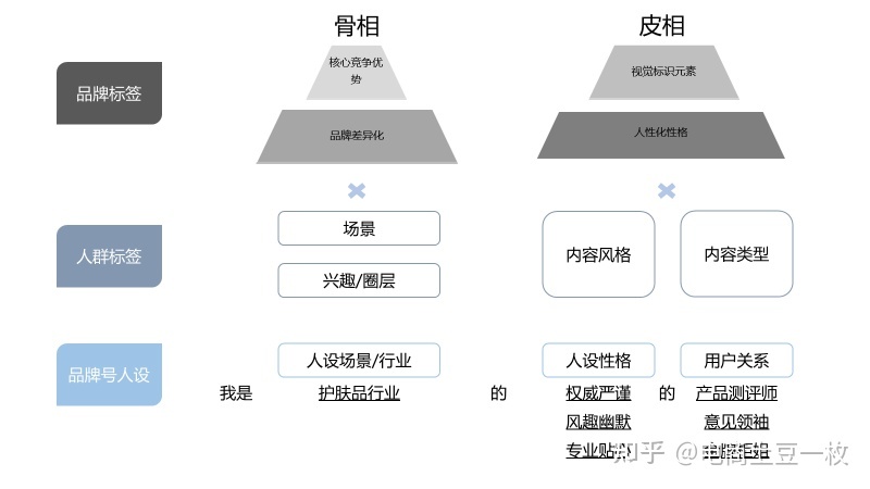 品牌抖音账号运营全攻略-第2张图片-90博客网