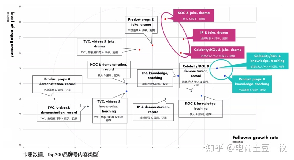 品牌抖音账号运营全攻略-第7张图片-90博客网