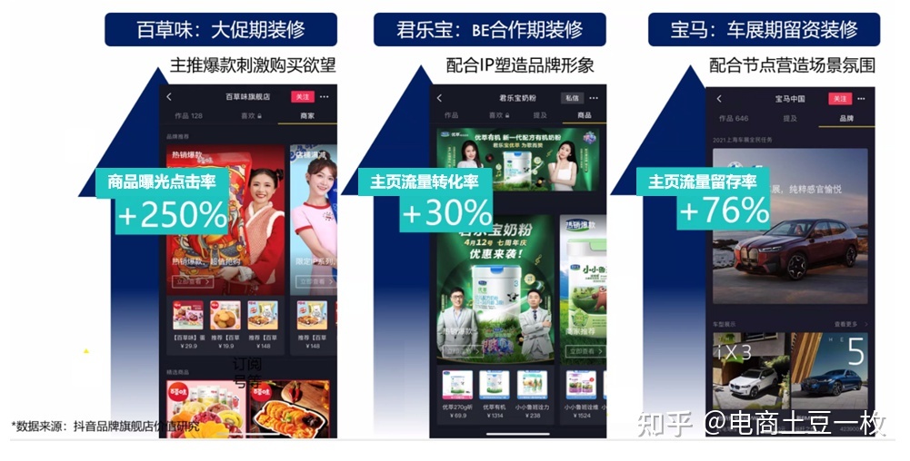 品牌抖音账号运营全攻略-第13张图片-90博客网