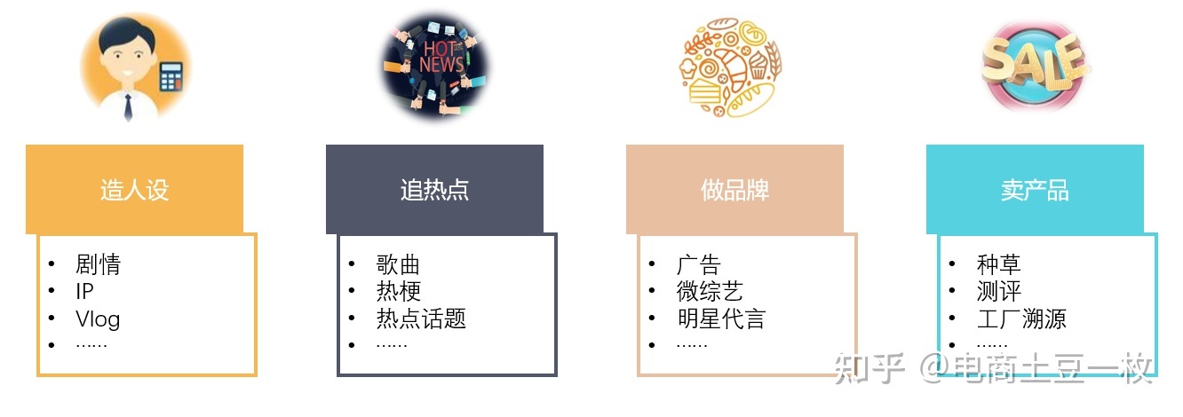 品牌抖音账号运营全攻略-第9张图片-90博客网