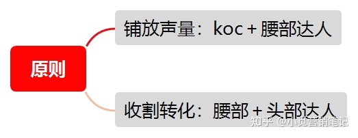 小红书节日营销秘籍之三八女王节-第4张图片-90博客网