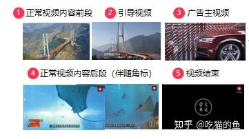 如何做好短视频营销-第6张图片-90博客网 如何做好短视频营销-第6张图片-90博客网