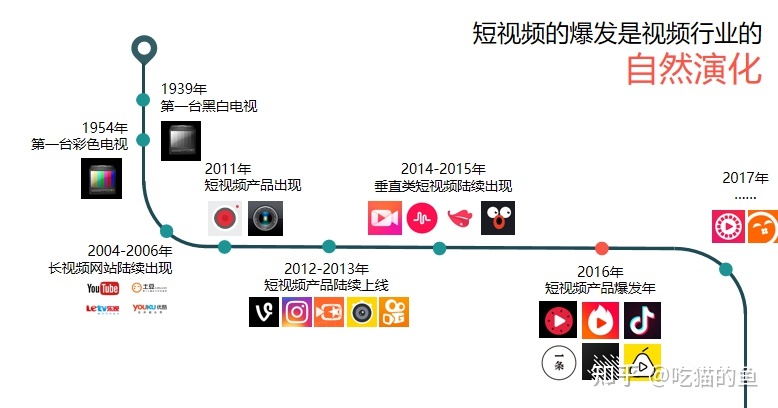 如何做好短视频营销-第1张图片-90博客网 如何做好短视频营销-第1张图片-90博客网