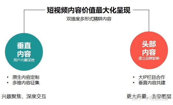 如何做好短视频营销-第7张图片-90博客网 如何做好短视频营销-第7张图片-90博客网