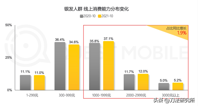 如何解读视频号连推信息流、视频号小店、帮上热门、小任务？-第2张图片-90博客网