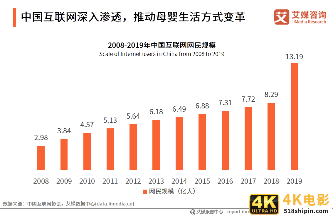 95后妈妈群体行为习惯洞察报告：95后妈妈爱健康也爱美丽-第3张图片-90博客网