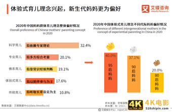 95后妈妈群体行为习惯洞察报告：95后妈妈爱健康也爱美丽-第10张图片-90博客网