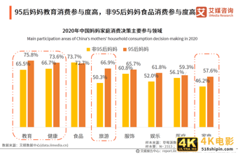 95后妈妈群体行为习惯洞察报告：95后妈妈爱健康也爱美丽-第9张图片-90博客网