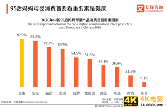95后妈妈群体行为习惯洞察报告：95后妈妈爱健康也爱美丽-第15张图片-90博客网