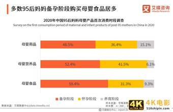 95后妈妈群体行为习惯洞察报告：95后妈妈爱健康也爱美丽-第14张图片-90博客网