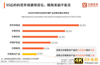 95后妈妈群体行为习惯洞察报告：95后妈妈爱健康也爱美丽-第17张图片-90博客网