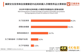 95后妈妈群体行为习惯洞察报告：95后妈妈爱健康也爱美丽-第18张图片-90博客网