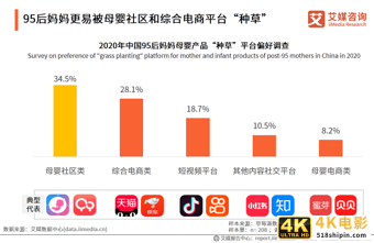 95后妈妈群体行为习惯洞察报告：95后妈妈爱健康也爱美丽-第23张图片-90博客网