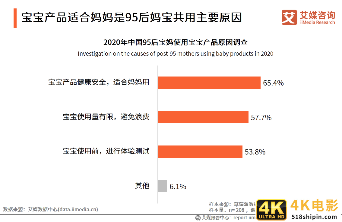 95后妈妈群体行为习惯洞察报告：95后妈妈爱健康也爱美丽-第21张图片-90博客网