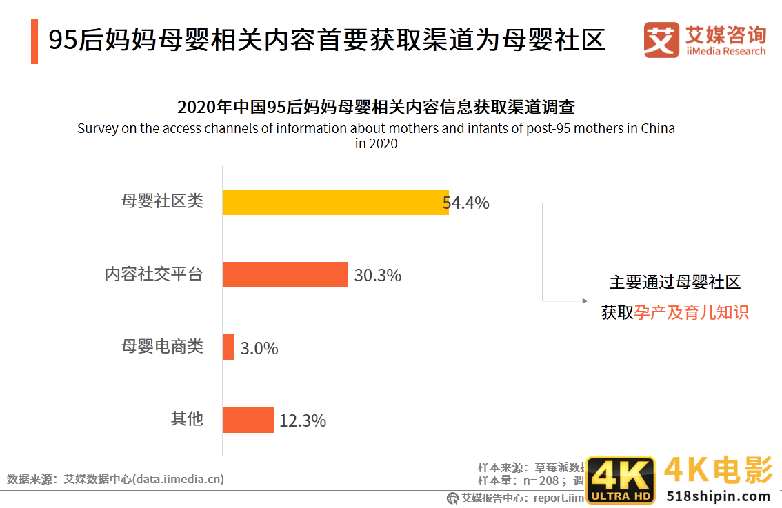 95后妈妈群体行为习惯洞察报告：95后妈妈爱健康也爱美丽-第22张图片-90博客网