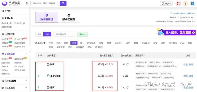 小红书流量差、被封禁,你可能踩中了这几个种草误区!-第3张图片-90博客网 小红书流量差、被封禁,你可能踩中了这几个种草误区!-第3张图片-90博客网