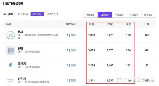 小红书流量差、被封禁,你可能踩中了这几个种草误区!-第2张图片-90博客网 小红书流量差、被封禁,你可能踩中了这几个种草误区!-第2张图片-90博客网