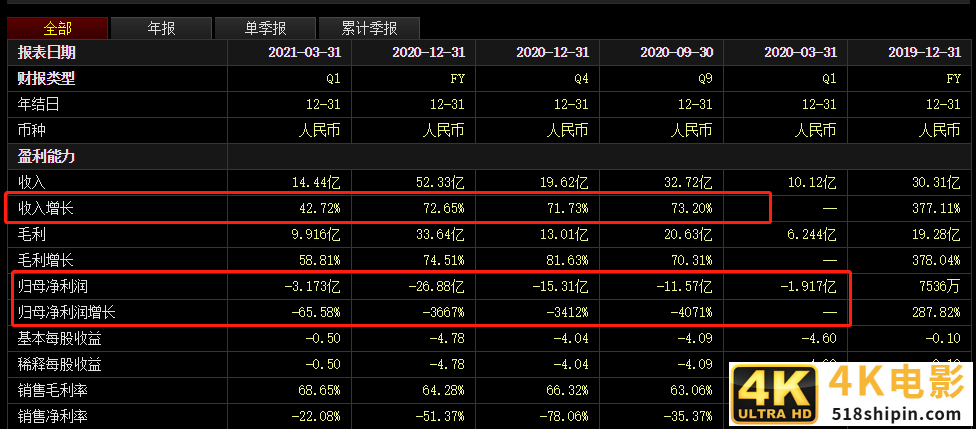 巨亏26.88亿，股价大跌63%！完美日记该如何“拯救”逸仙电商？-第4张图片-90博客网