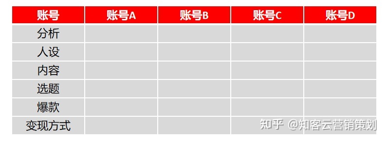 小红书不知道发什么，3招轻松建立自己的小红书运营选题资料 ... ...-第2张图片-90博客网