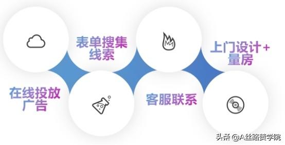 2022开年旺季来临，网络营销该怎么做？-第2张图片-90博客网