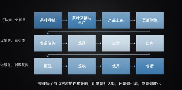 电商私域引流三部曲:(2)如何让用户主动进你的私域-第4张图片-90博客网 电商私域引流三部曲:(2)如何让用户主动进你的私域-第4张图片-90博客网