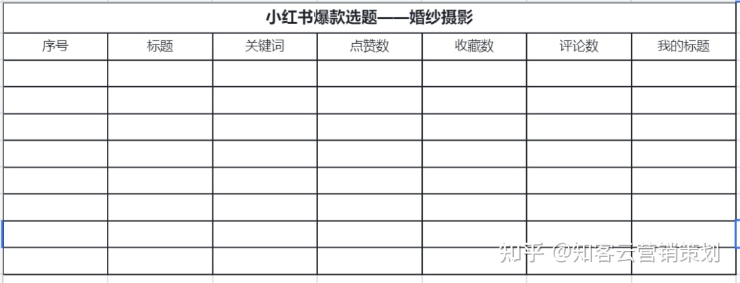 小红书不知道发什么，3招轻松建立自己的小红书运营选题资料 ... ...-第11张图片-90博客网