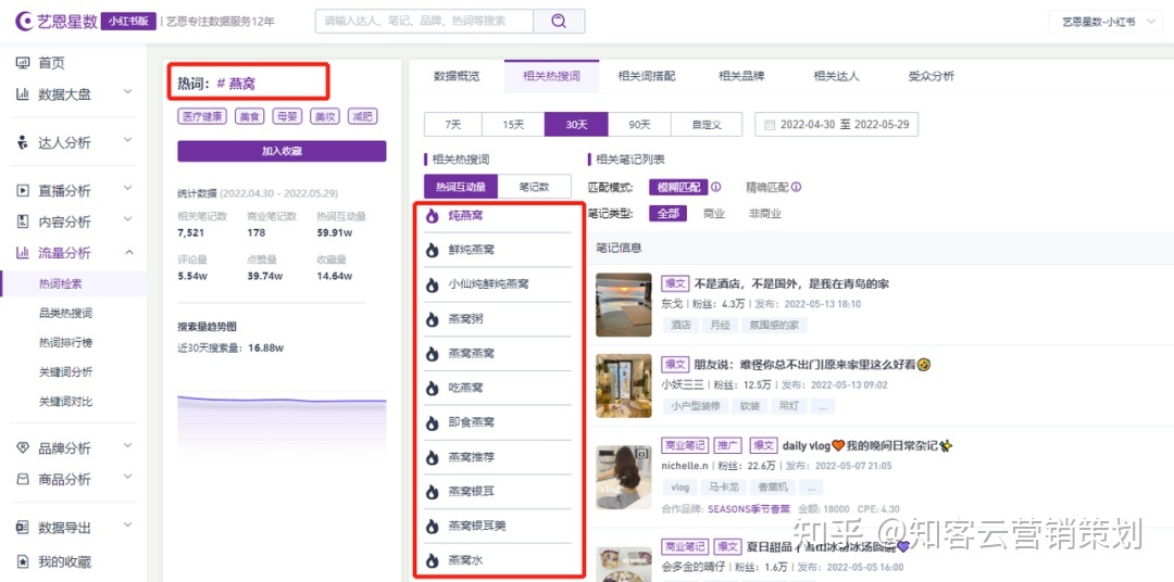 小红书不知道发什么，3招轻松建立自己的小红书运营选题资料 ... ...-第6张图片-90博客网