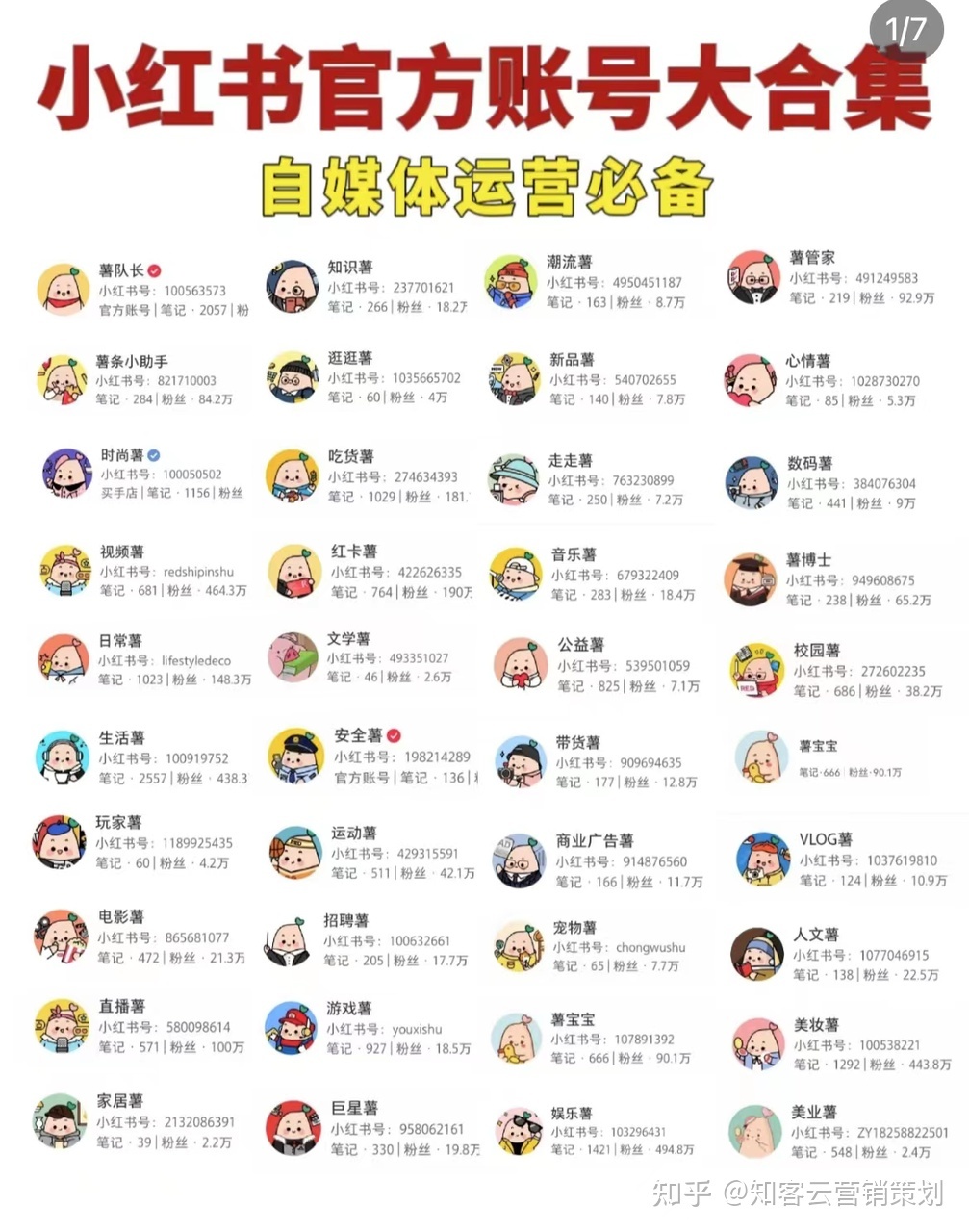 小红书不知道发什么，3招轻松建立自己的小红书运营选题资料 ... ...-第7张图片-90博客网