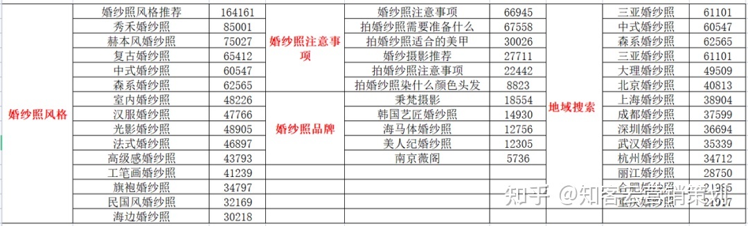 小红书不知道发什么，3招轻松建立自己的小红书运营选题资料 ... ...-第9张图片-90博客网