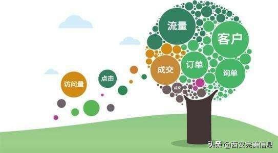 网站推广的五种技巧，你知道多少？-第4张图片-90博客网