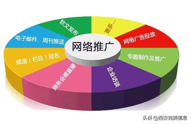 网站推广的五种技巧，你知道多少？-第5张图片-90博客网