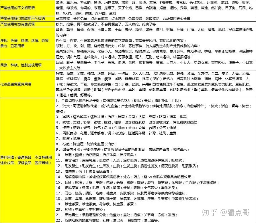 总结视频号5大运营规则,不注意很可能会被封号!-第6张图片-90博客网 总结视频号5大运营规则,不注意很可能会被封号!-第6张图片-90博客网