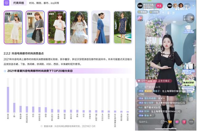 抖音电商服饰行业的这份报告,把服饰带货变成了“开卷考试”-第6张图片-90博客网 抖音电商服饰行业的这份报告,把服饰带货变成了“开卷考试”-第6张图片-90博客网