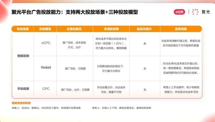 小红书新上线3项功能，提升品牌营销转化率-第3张图片-90博客网