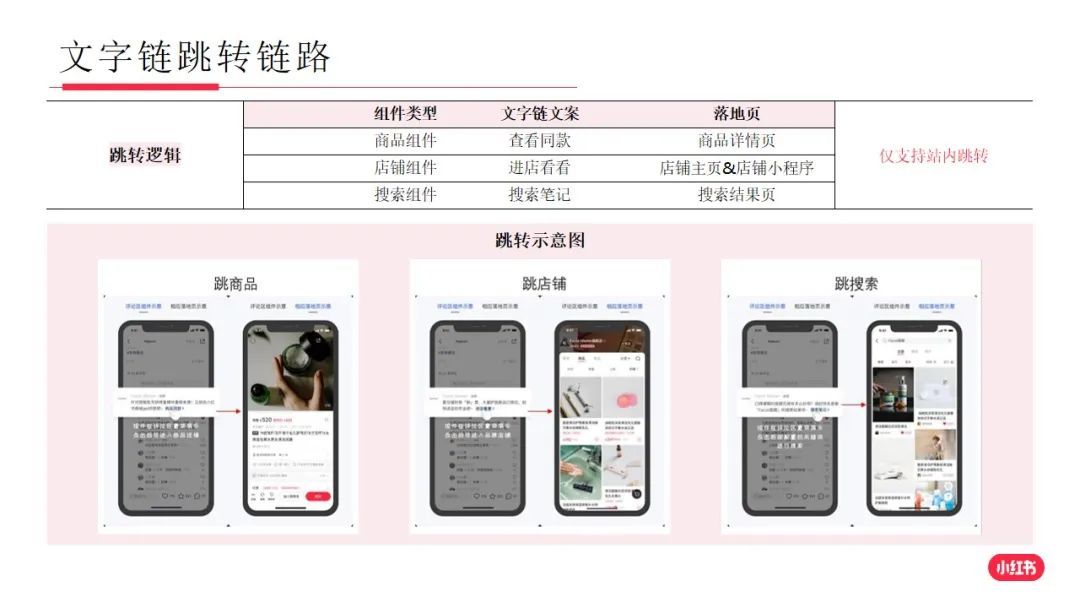 小红书新上线3项功能，提升品牌营销转化率-第2张图片-90博客网