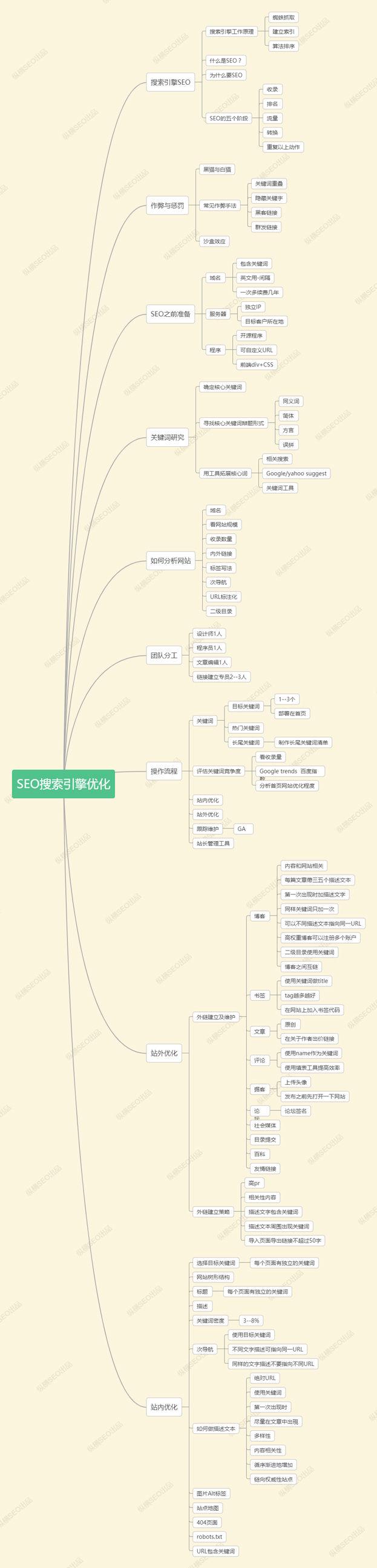 网站优化小技巧-第3张图片-90博客网